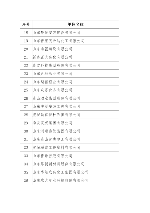 2024年泰安民營(yíng)企業(yè)50強(qiáng)榜單發(fā)布_03