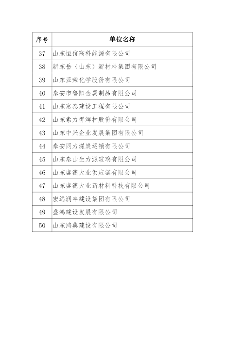 2024年泰安民營(yíng)企業(yè)50強(qiáng)榜單發(fā)布_04